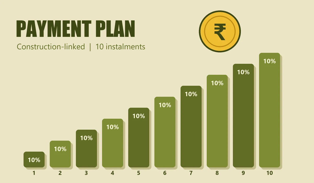 Brigade Global Park Payment Plan Steps