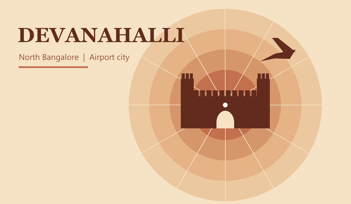 Devanahalli Airport City